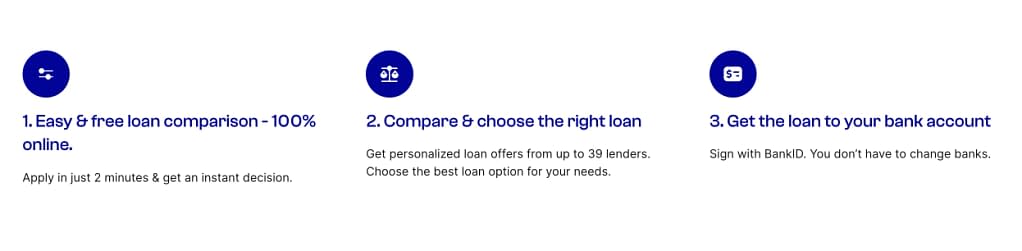 How Loans.se works (2023)