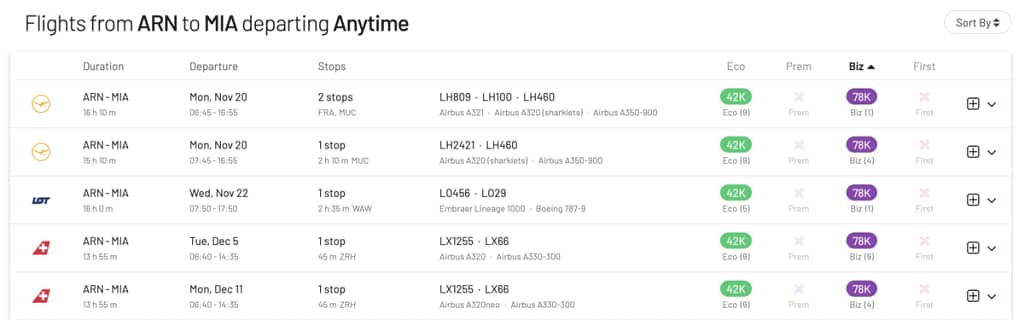 AwardFares shows the cheapest award flights with a single click.