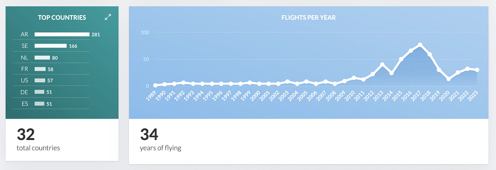 34 years of flying, 1989-2023