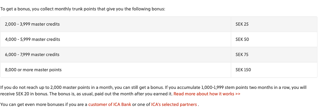 ICA Banken Double Bonus (Stammis)