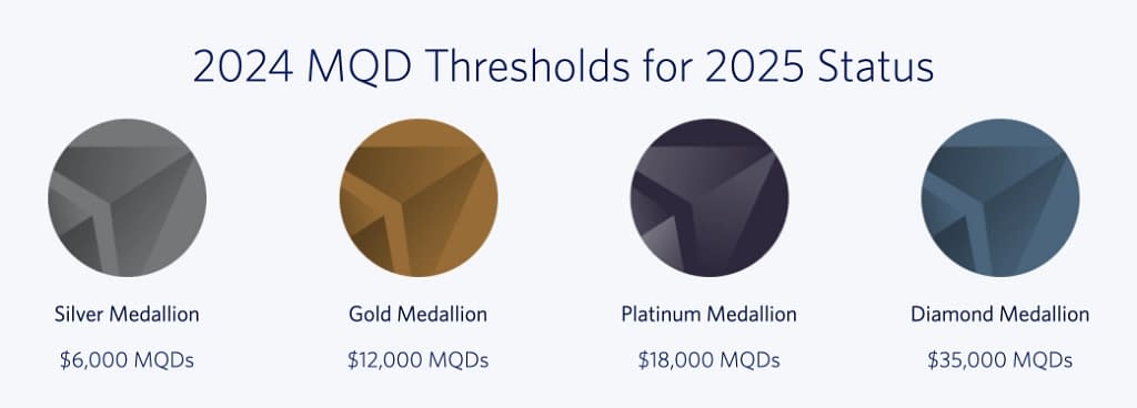 Delta Skymiles 2024 MDQ for 2025. Changes to Skymiles in 2024