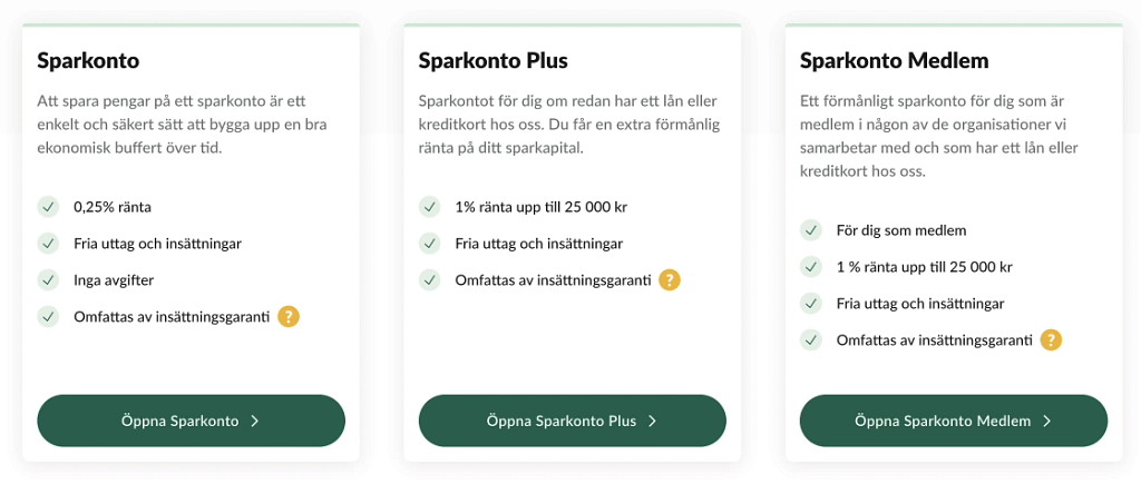 Lån Och Spar Bank Sparkonto (2023)