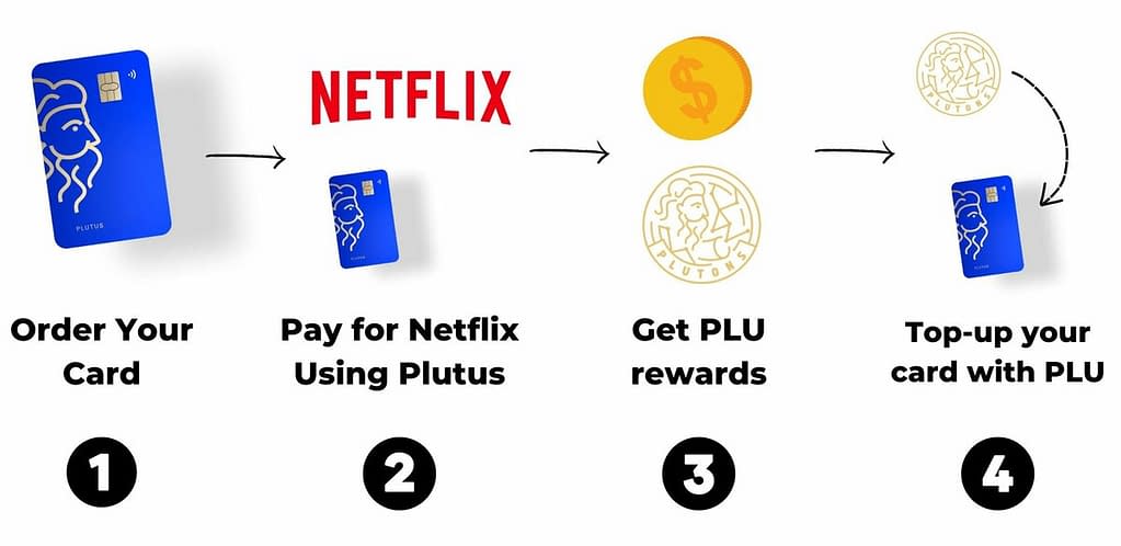 How to get free Netflix with Plutus in 2023 (Plutus Netflix Perk)
