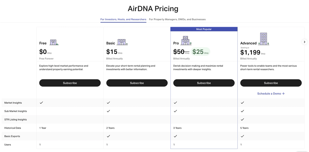 New AirDNA Pricing Model (September 2023)