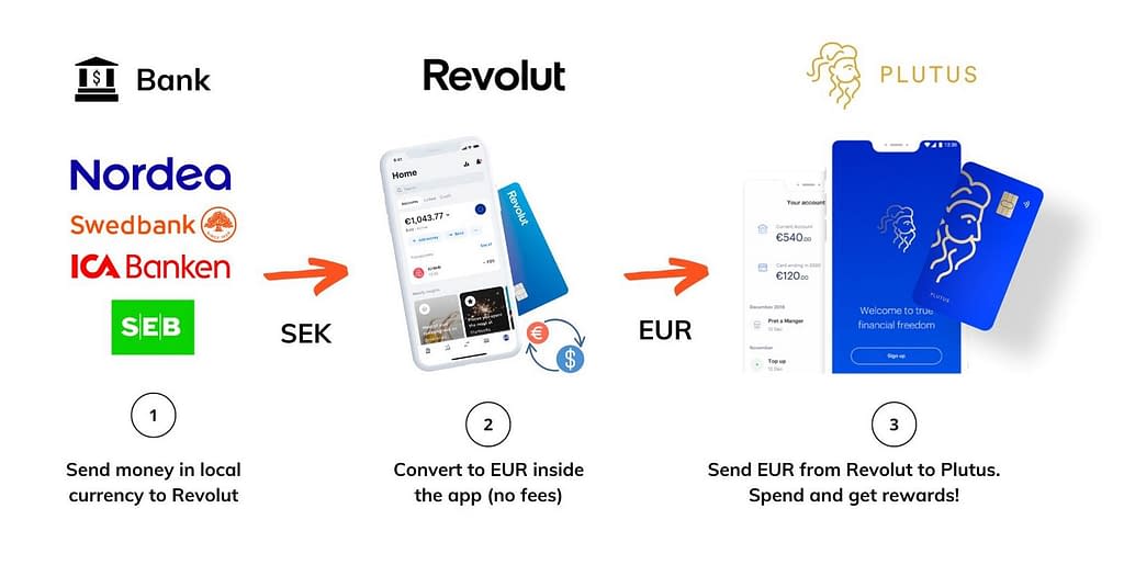 How to transfer money to the Plutus Card with no exchange fees