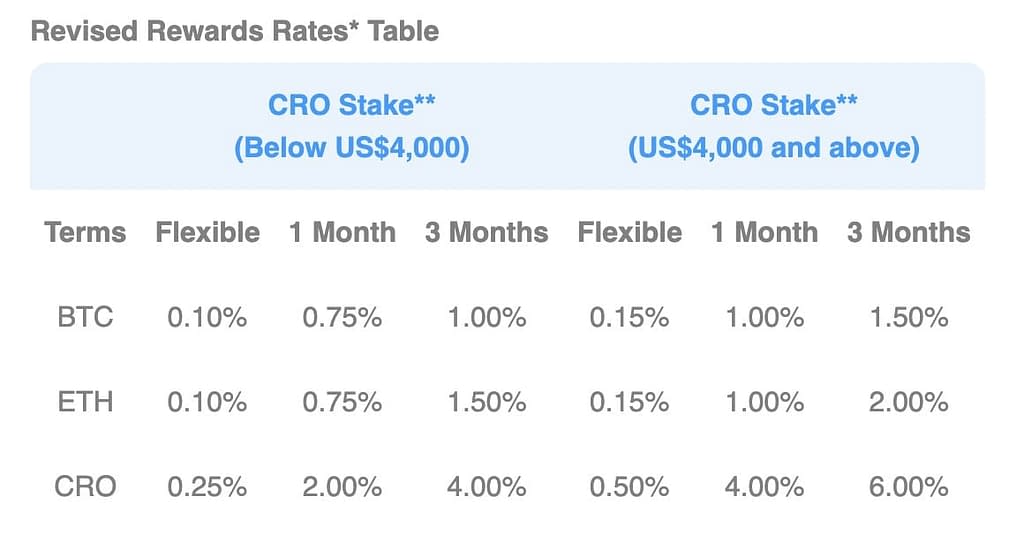 New Crypto.com Earn Changes: Rates Updates (February 2023)