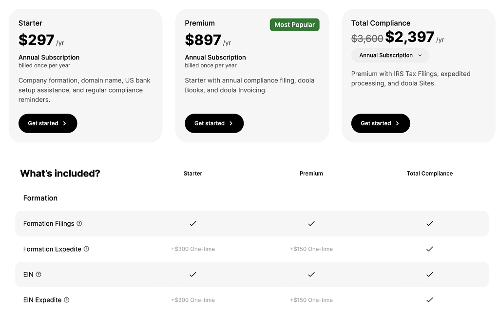 Doola Pricing (2023)