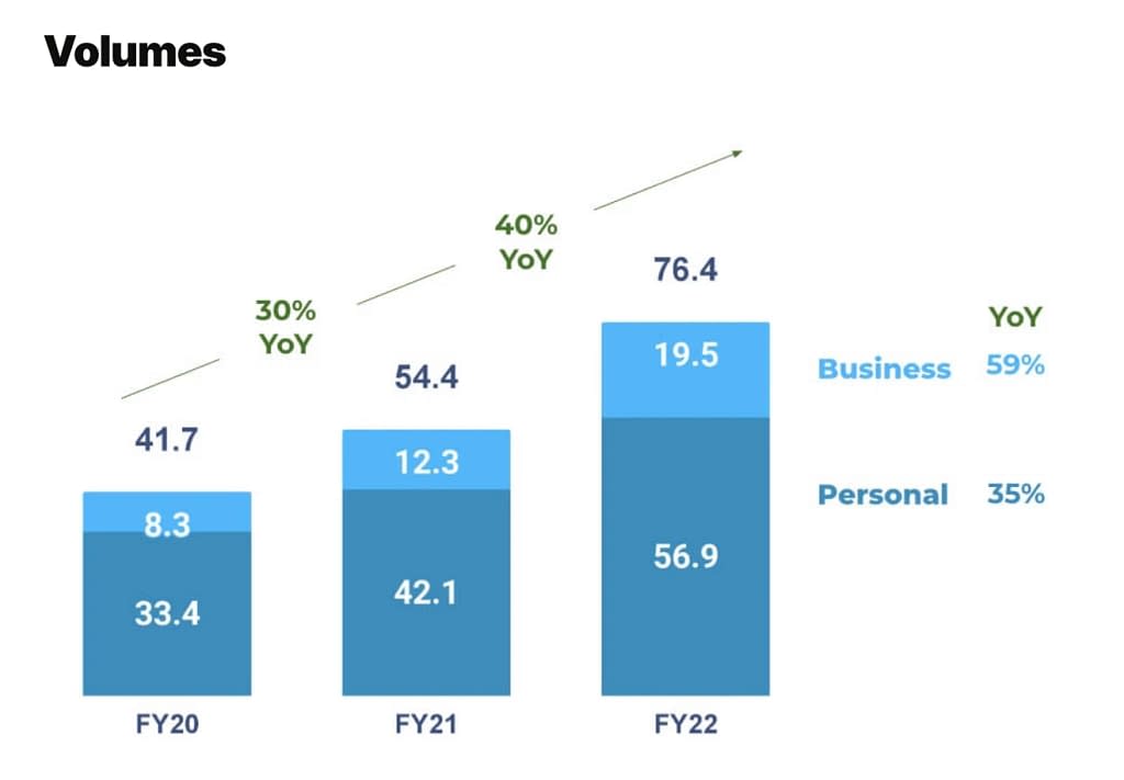 Wise Volumes 2021-2023