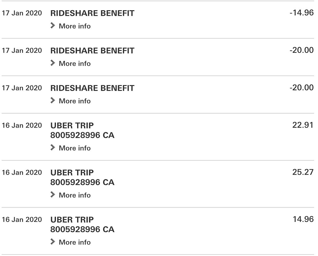 HSBC Premier World Elite Mastercard: Uber Benefit