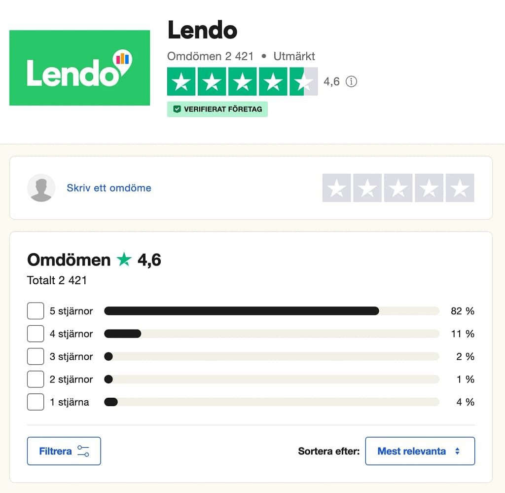 Lendo Reviews on Trustpilot (2023)