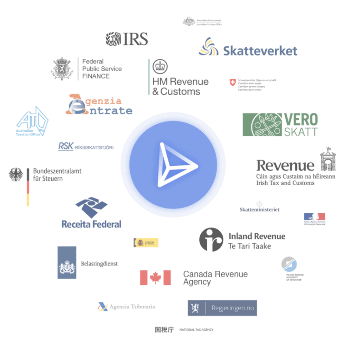 Koinly. Report Crypto Taxes in 2022