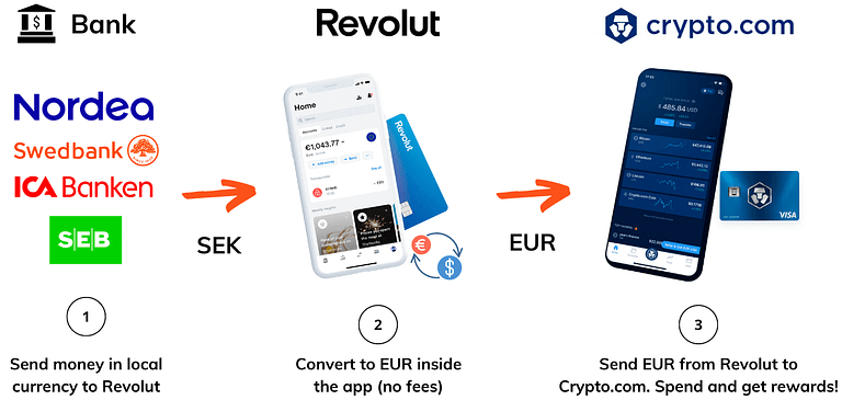 How to transfer money to Crypto.com Visa Card with no exchange fees (2022 Guide)