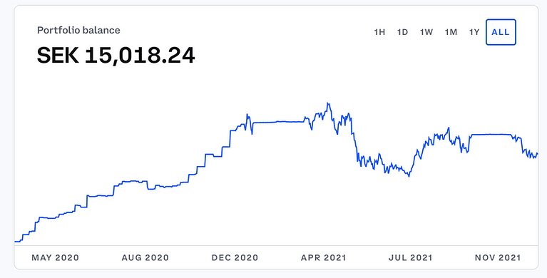 My Coinbase Portfolio: Year In Review (2021)