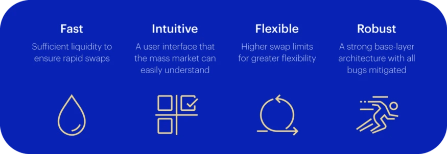 Plutus DEX Paused: Upcoming Improvements
