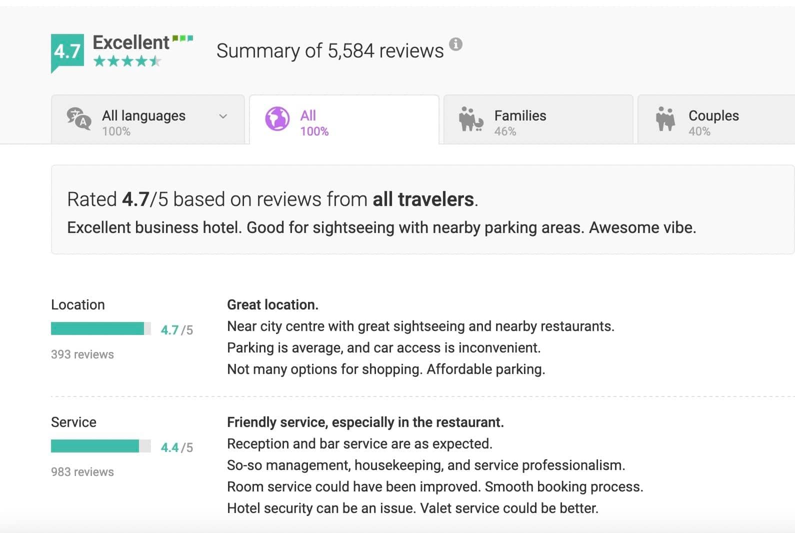 EcoHotels.com reviews while you are booking