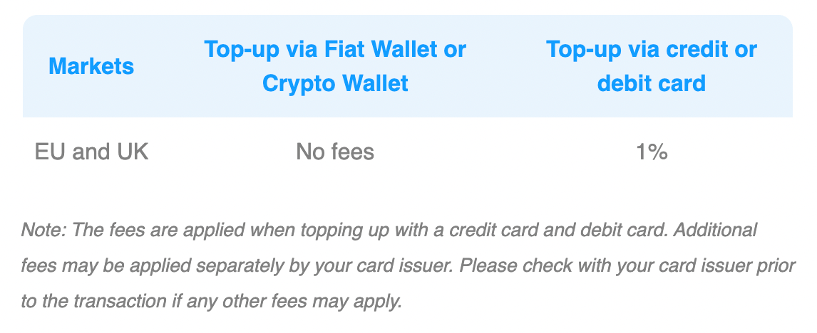 new 1% top-up fee crypto.com visa